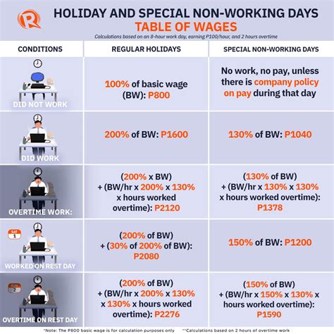 ipagai|Regular Rates Summary .